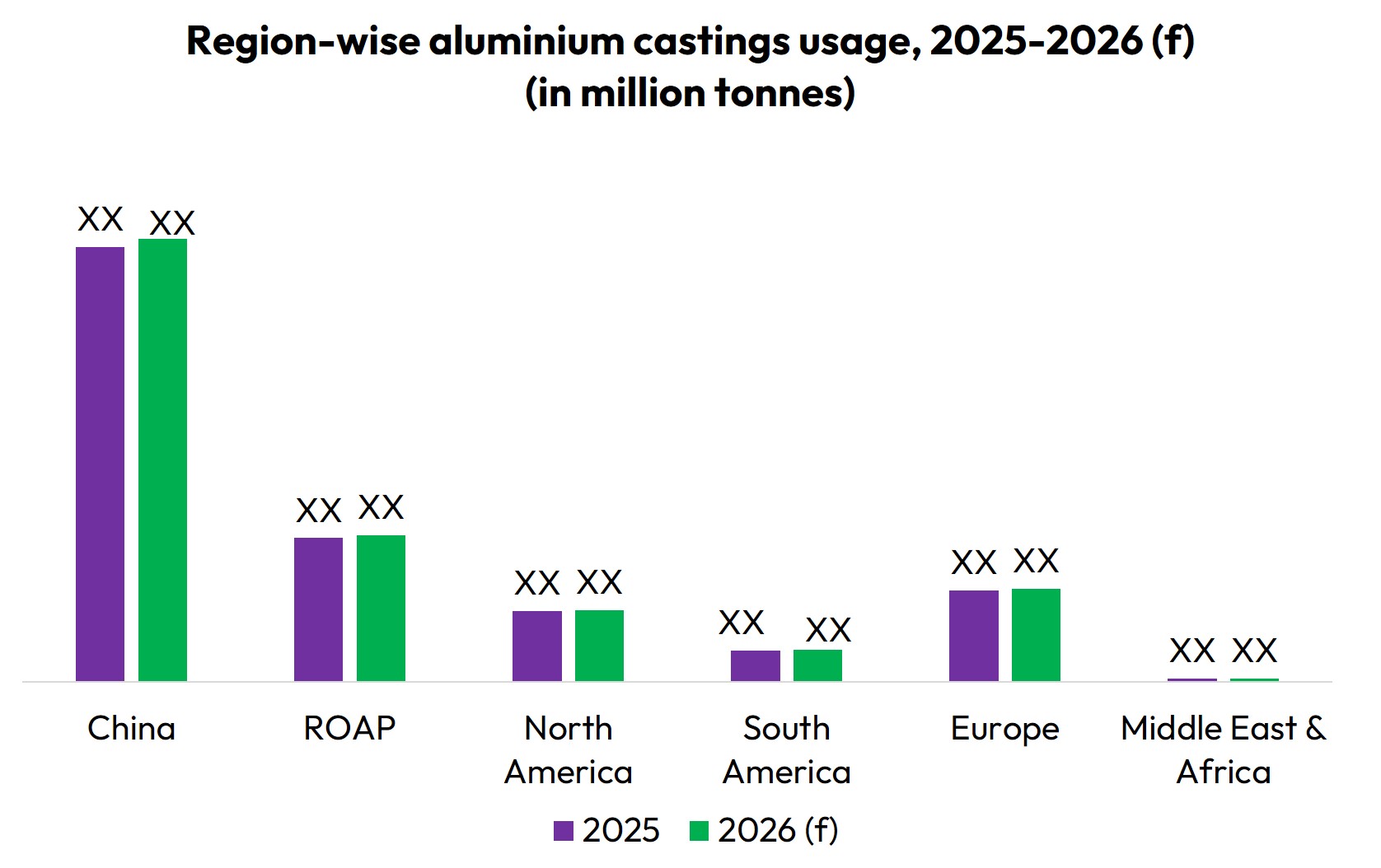 Region-wise_aluminium_castings_usage