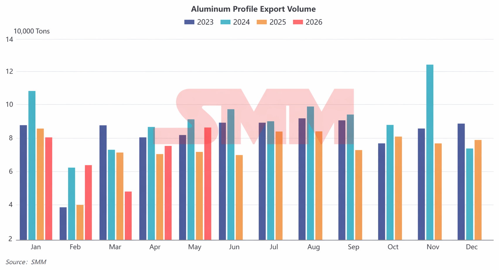 SMM aluminium extrusion 2