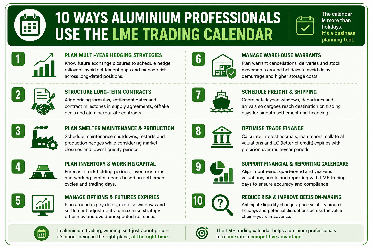 why doe aluminium traders need an LME calendar