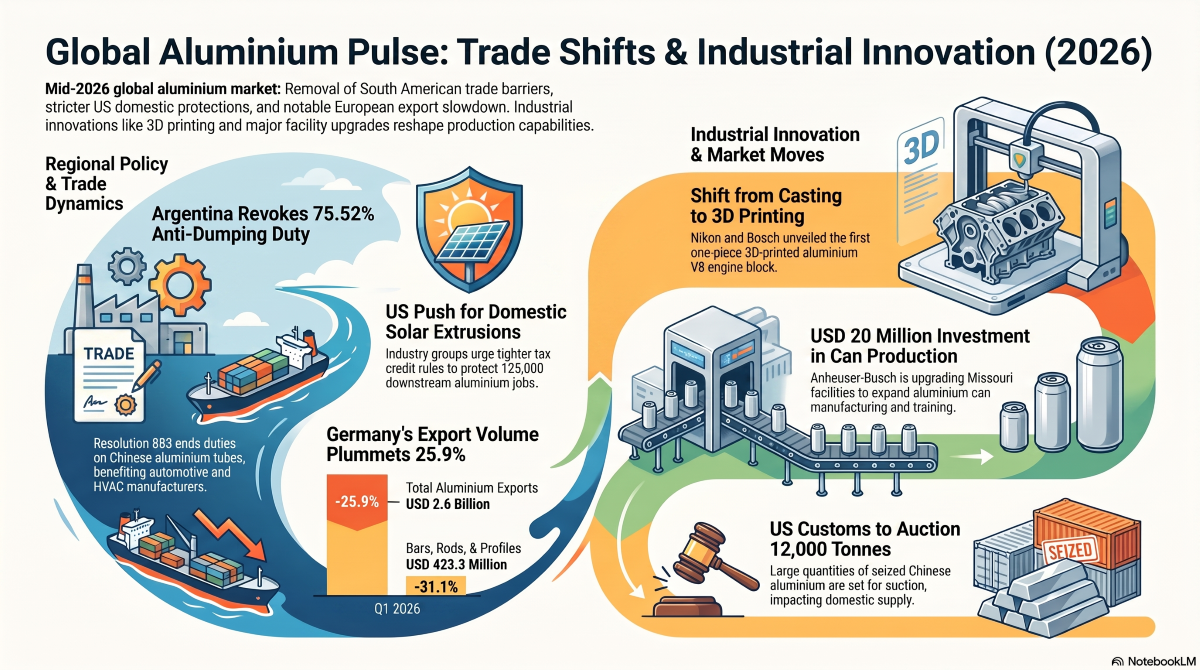 2026_Global_Aluminium_Market_Analysis
