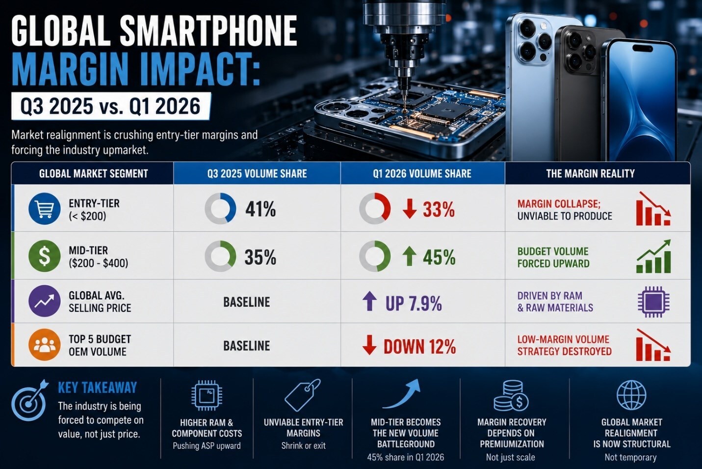 Aluminium Smartphone