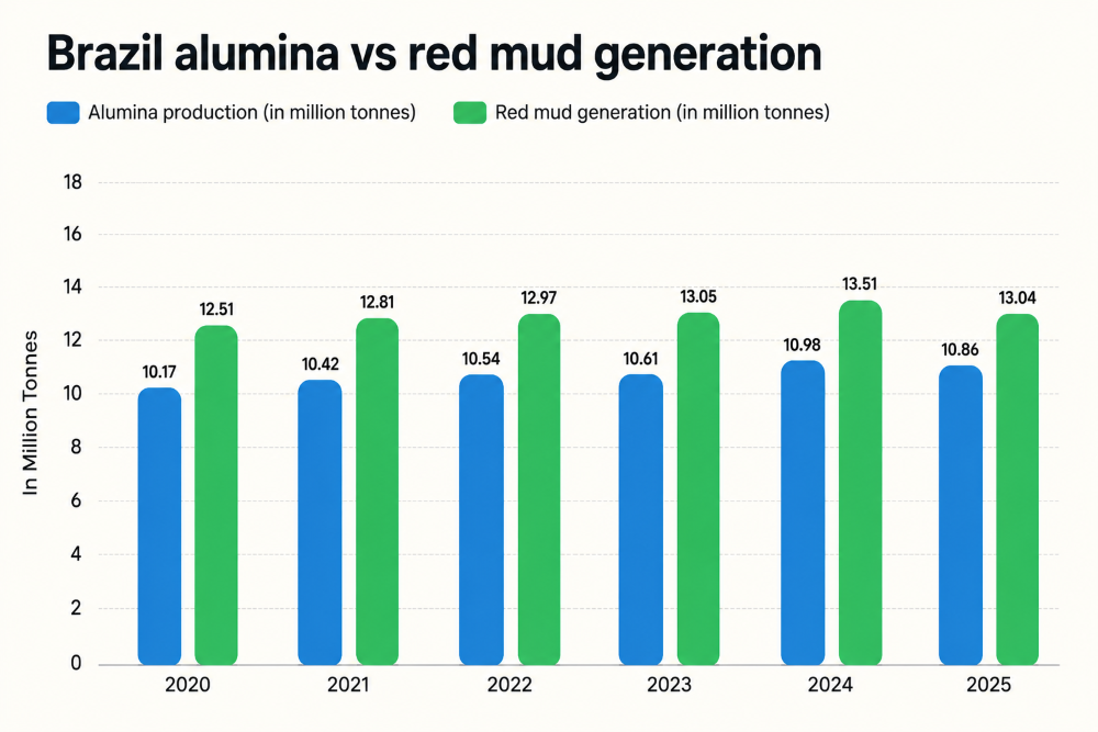 red mud vs alumina