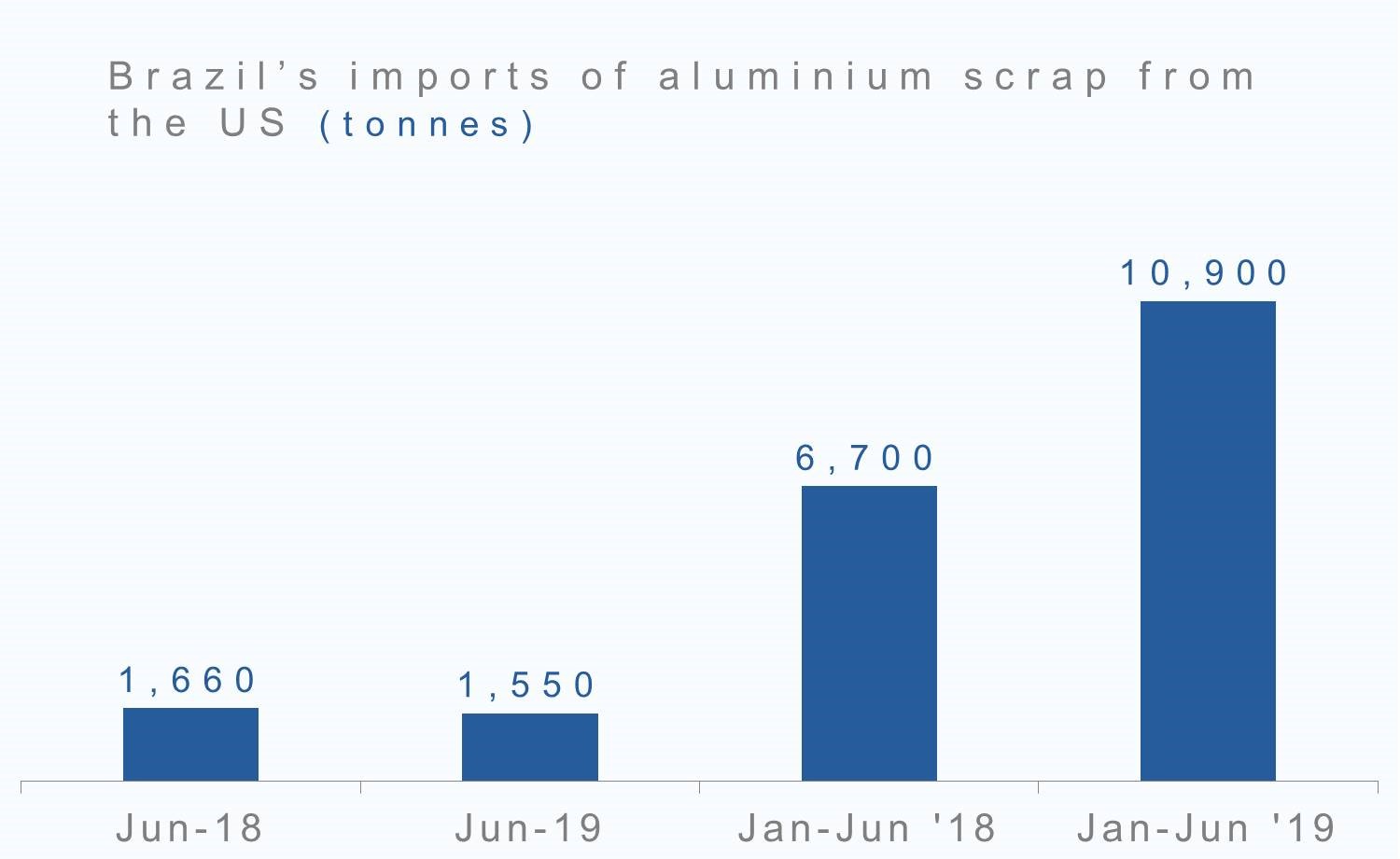 aluminium scrap