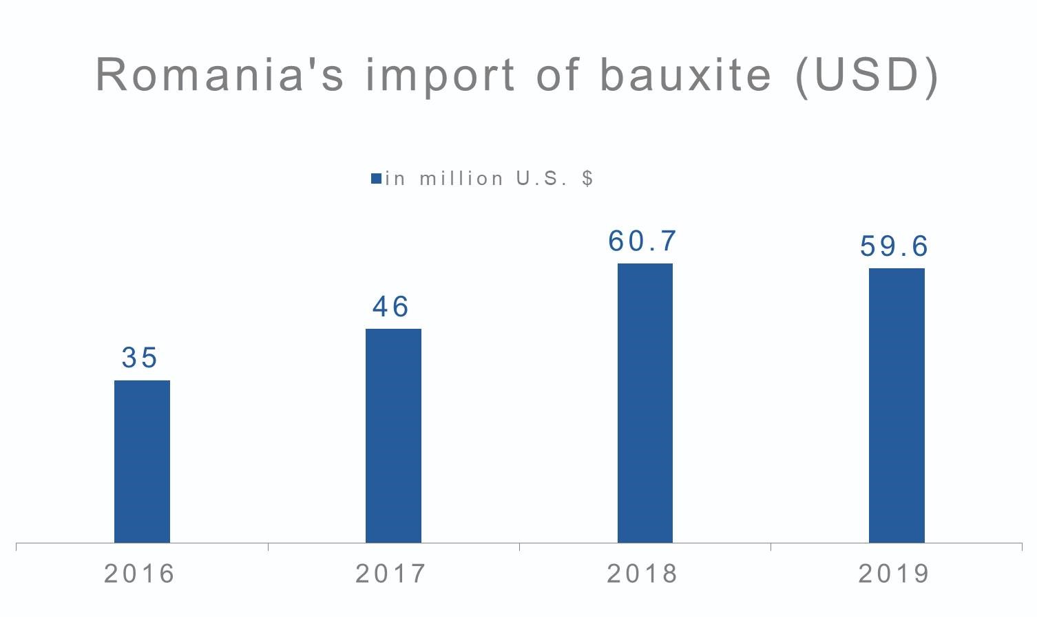 bauxite