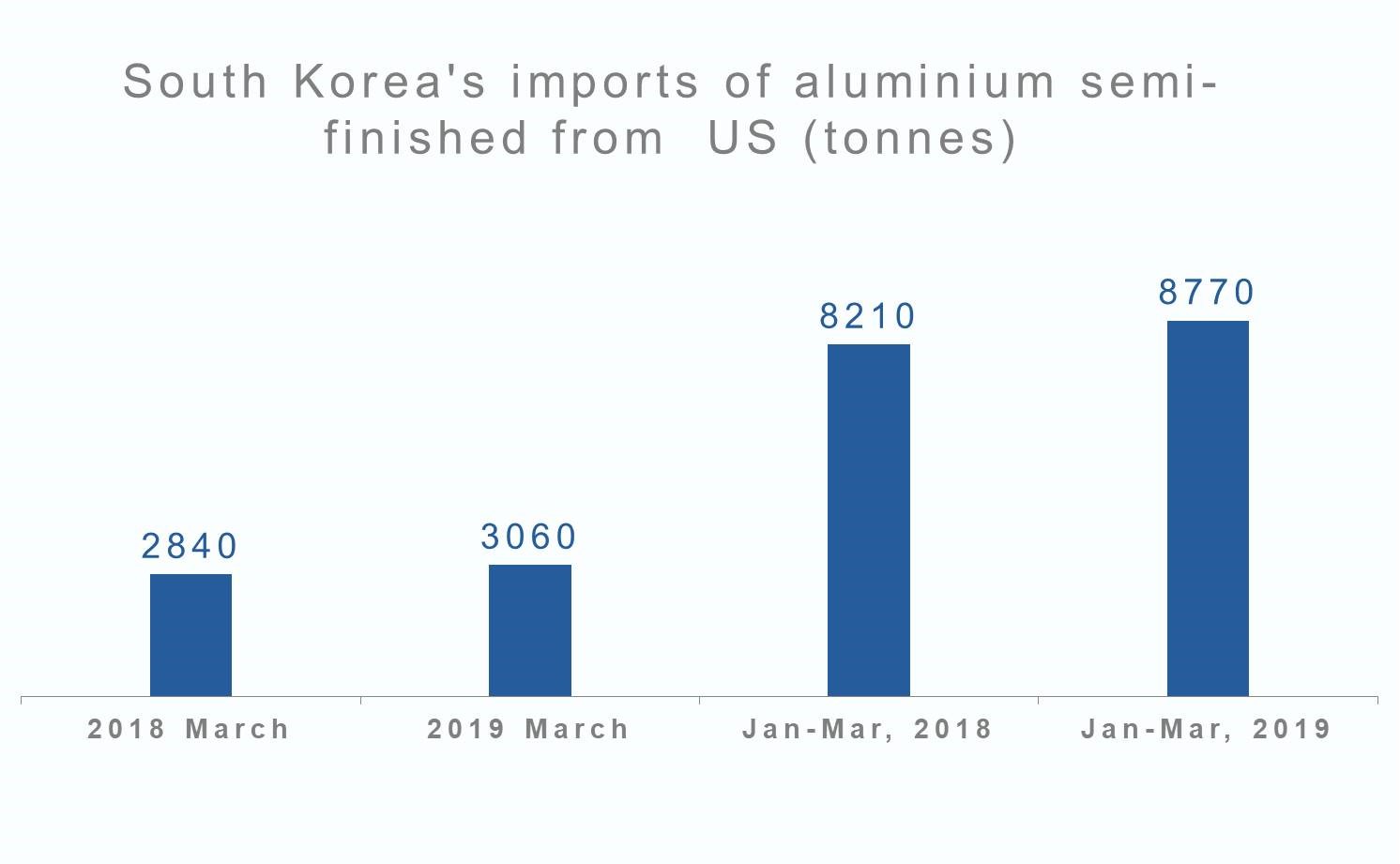aluminium semi-finished products