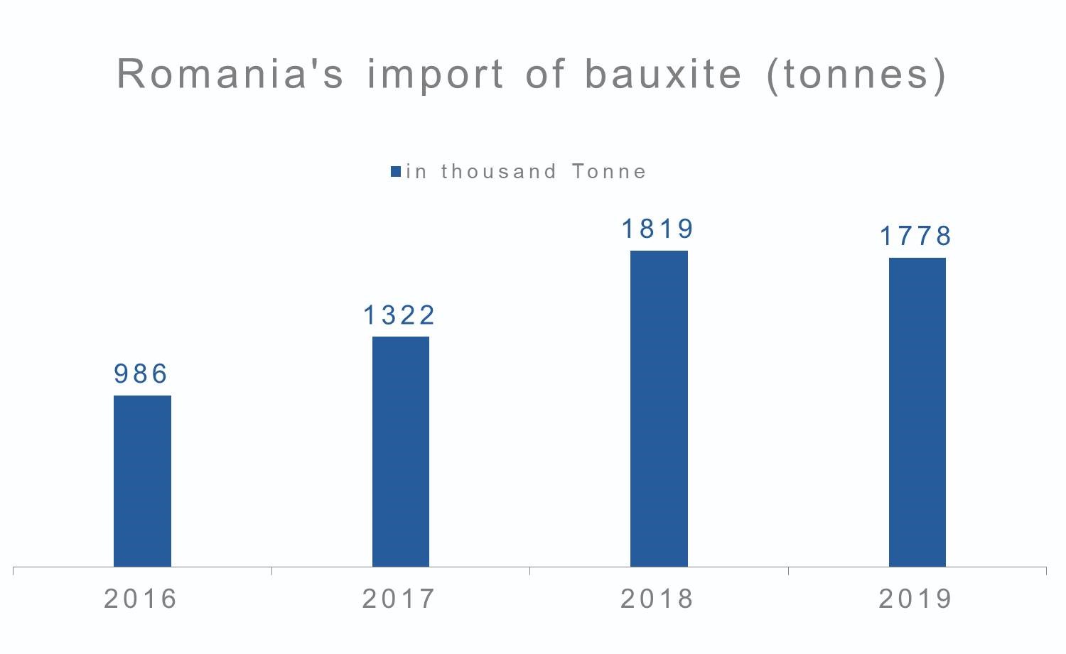 bauxite