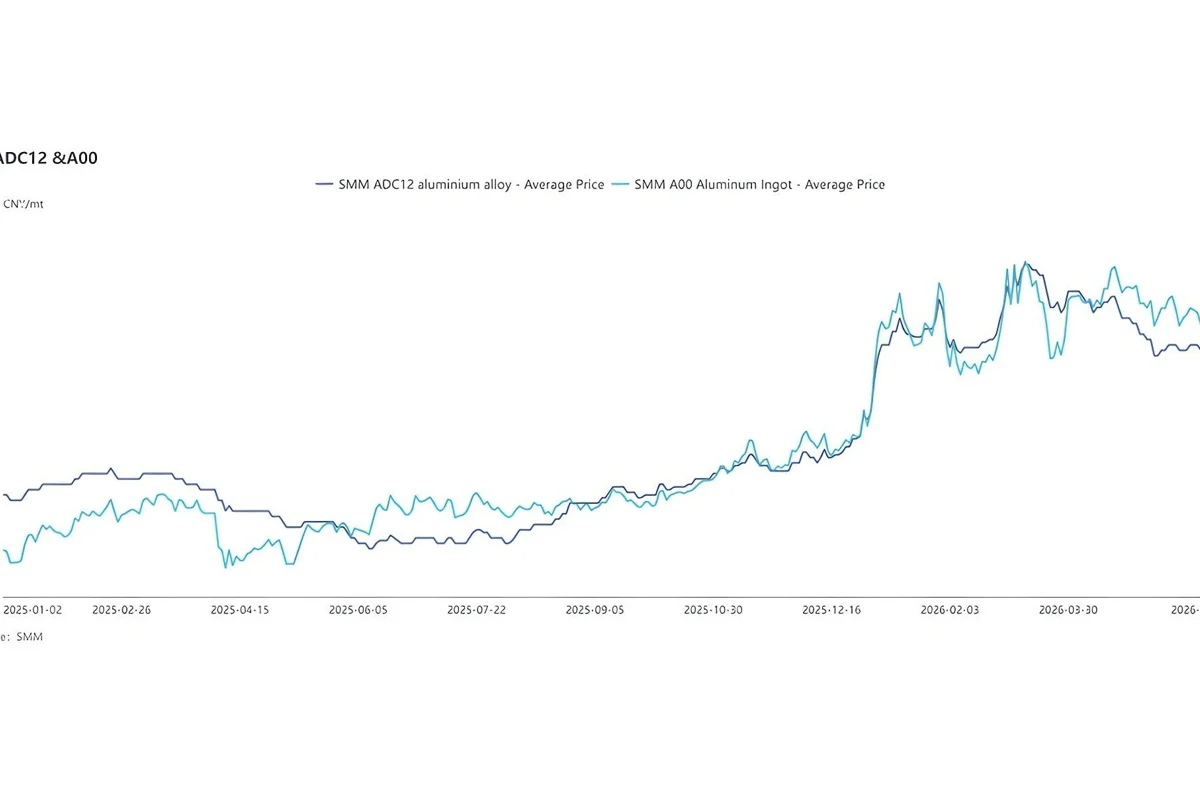 June ADC12 price poised to rise as supply crunch offsets off-season pressure