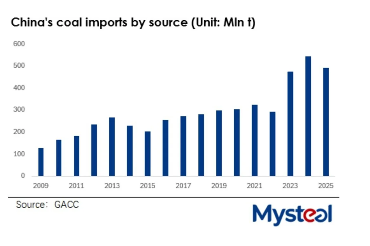 China to lift domestic coal output to offset Indonesian supply crunch?