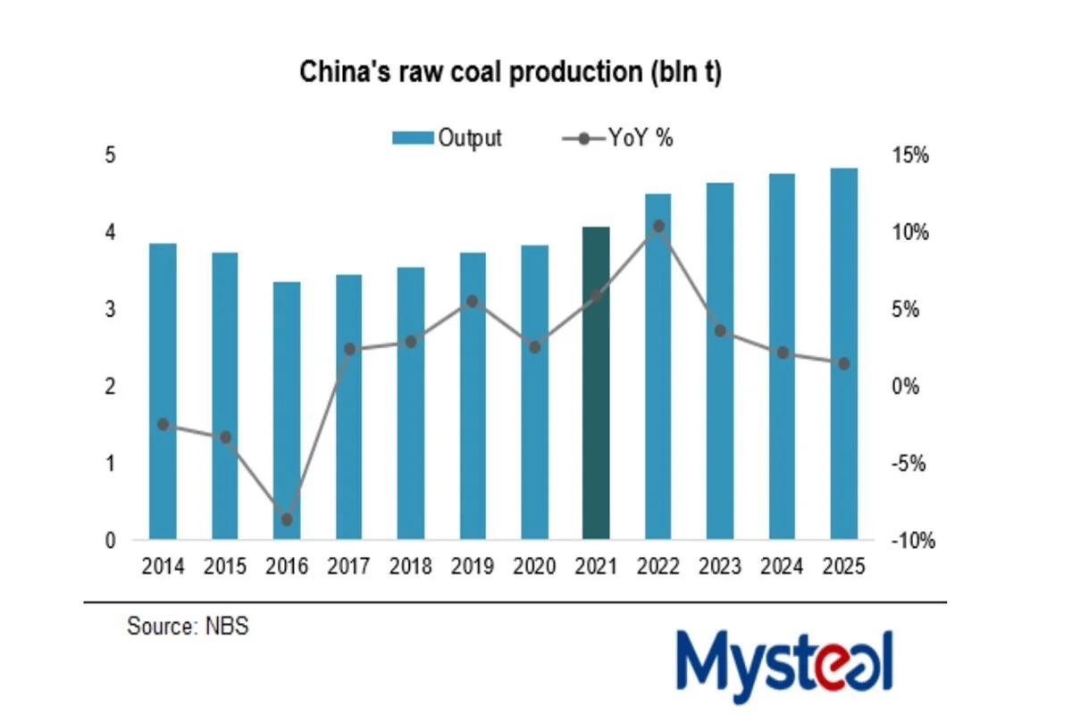 Feature: China seen moving away from coal supply guarantees amid shifted energy mix