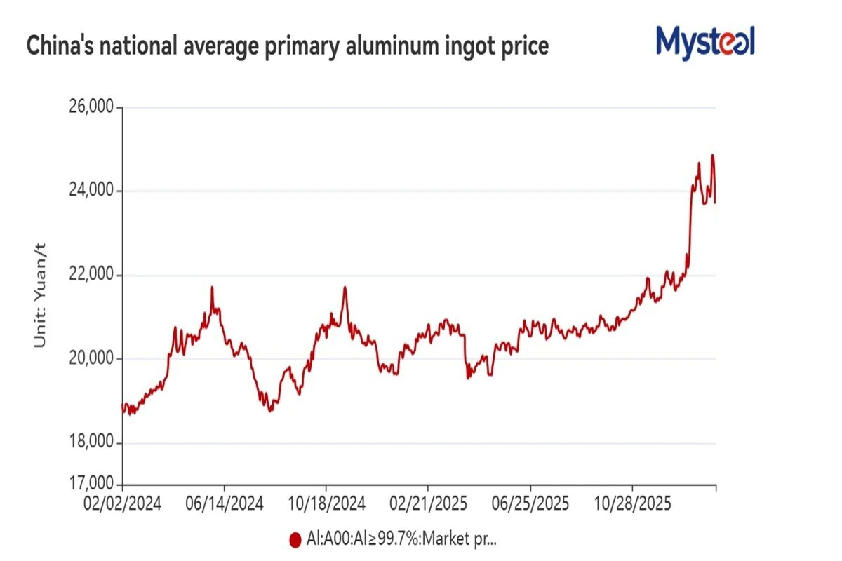 MYSTEEL: China's primary aluminium supply-demand balance may tighten in 2026