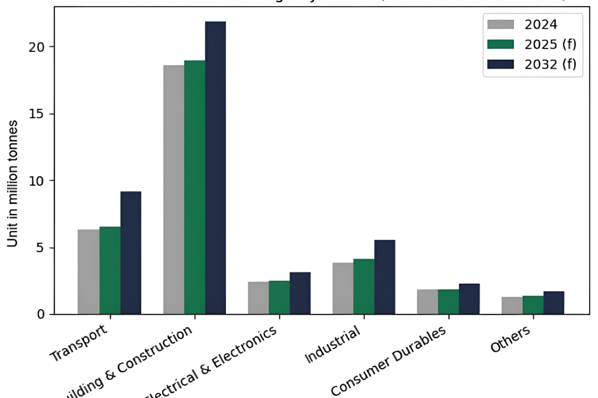 2025 recap: The year-long run of major aluminium extrusion projects