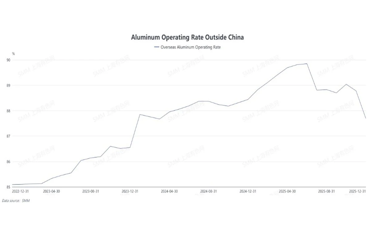 New aluminium projects in Indonesia ramp up, boosting daily average aluminium production outside China