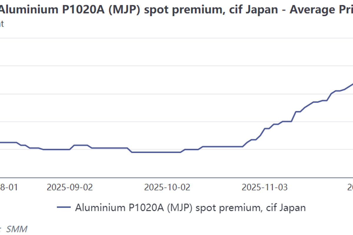 How will the P1020A Premium (QMJP) CIF Japan price evolve in Q1 2026?