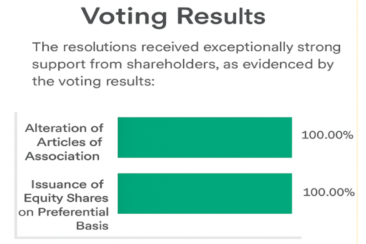 Unanimous votes drive Maan Aluminium’s governance shift