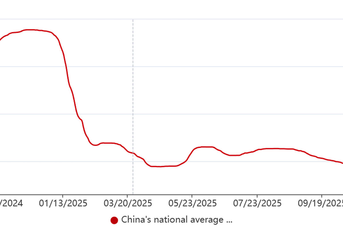 MYSTEEL: Oversupply keeps China alumina prices under near-term pressure