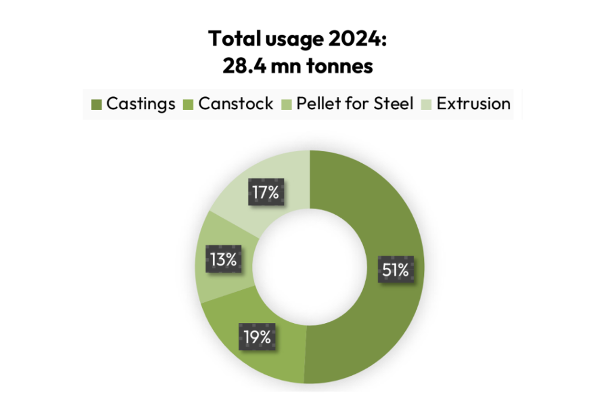 Can the recycling industry scale for the 2030 goals? We ready to shift to an all-aluminium recycling world?