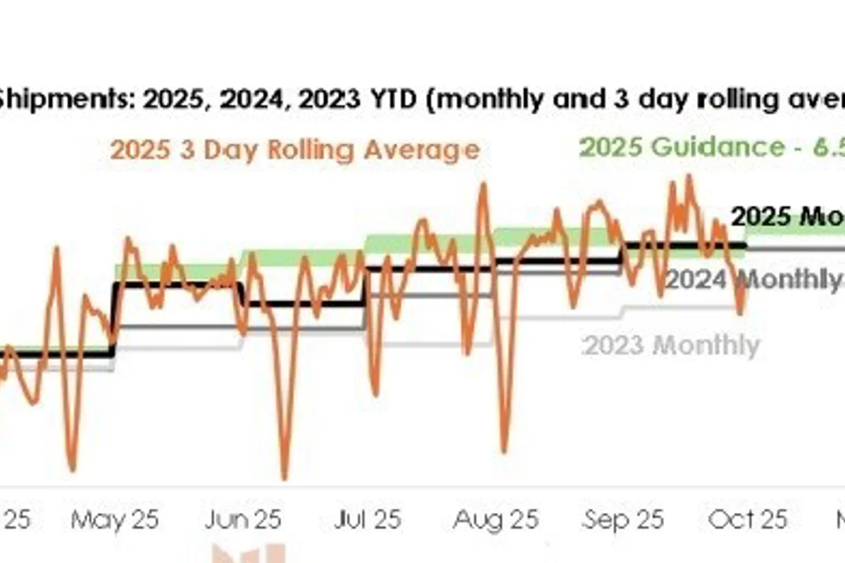 Metro Mining ships 735,000 WMT in October, keeps 2025 output target in sight