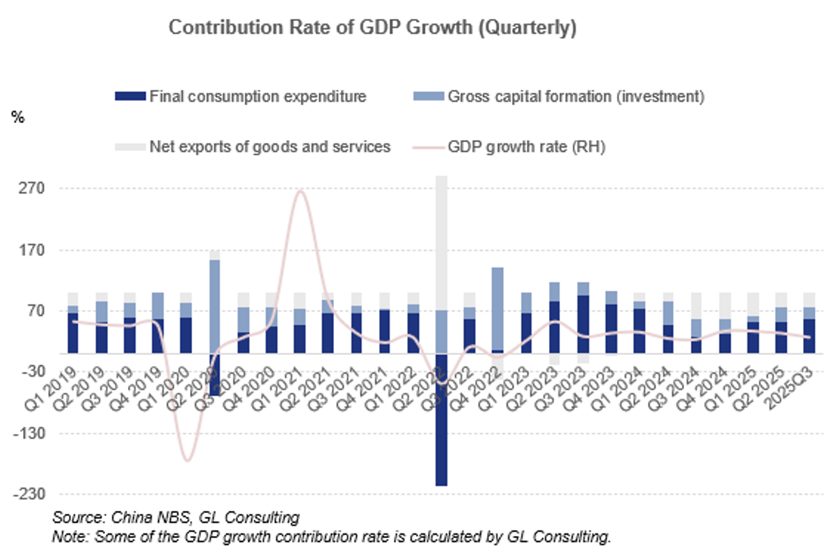 China Q1-Q3 GDP up 5.2 per cent energy and chemical demand shifts to high-end, green sectors