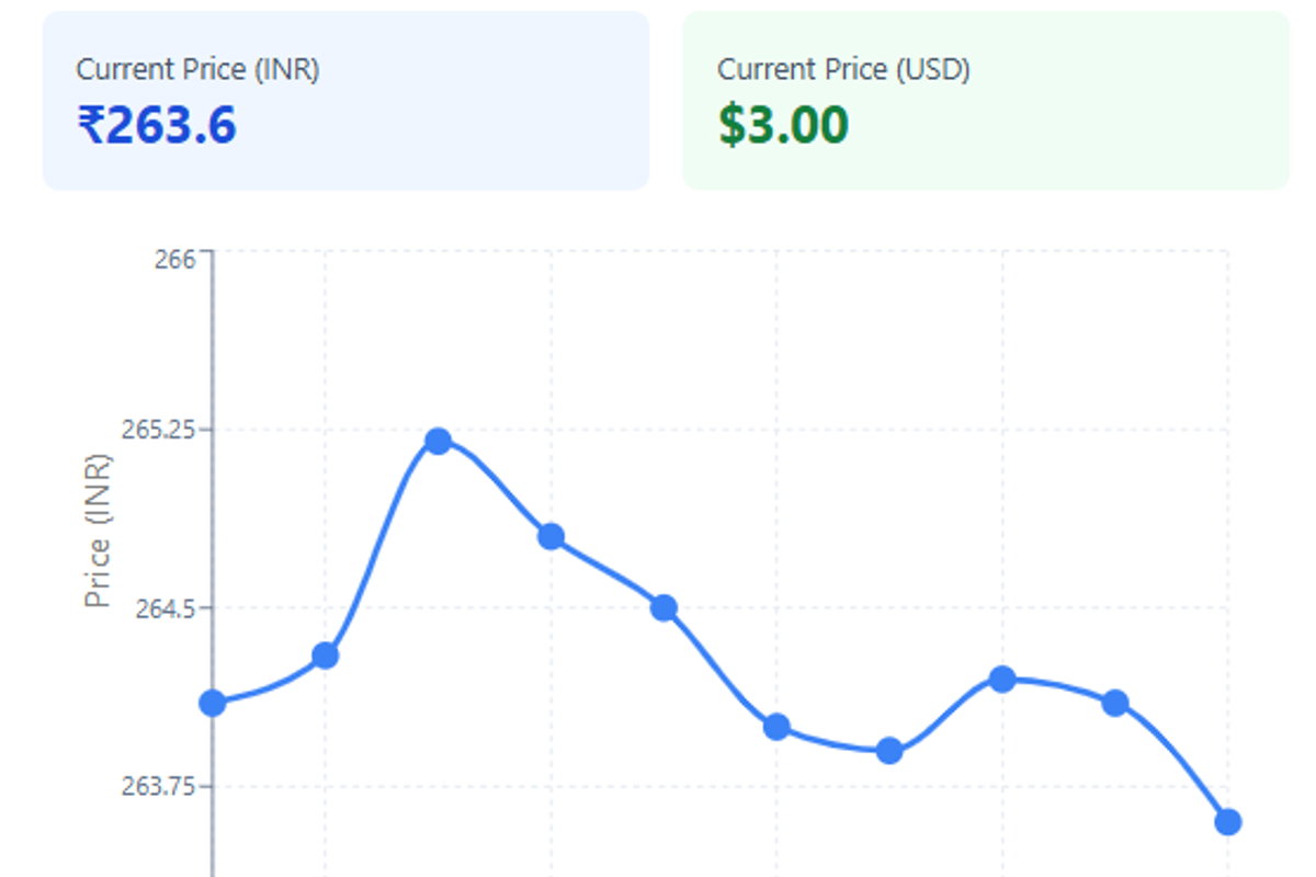 Aluminium prices fall amid US-China trade uncertainty