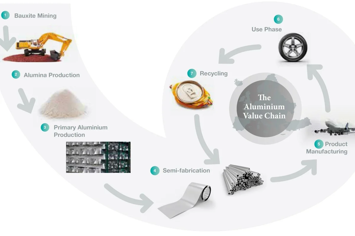When going green becomes the new profit curve for aluminium. Or does it?
