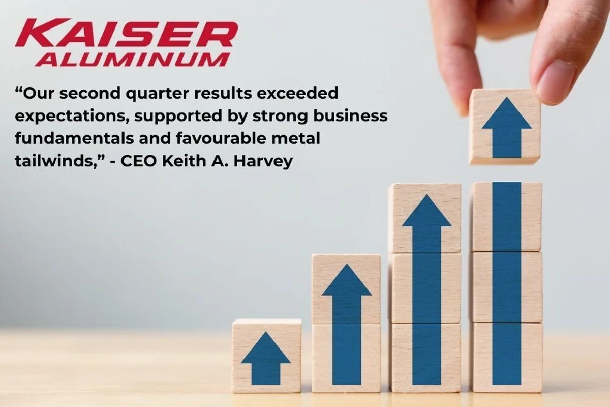 Kaiser Aluminum posts stellar H1 2025 earnings, with net sales up 5.9% YoY
