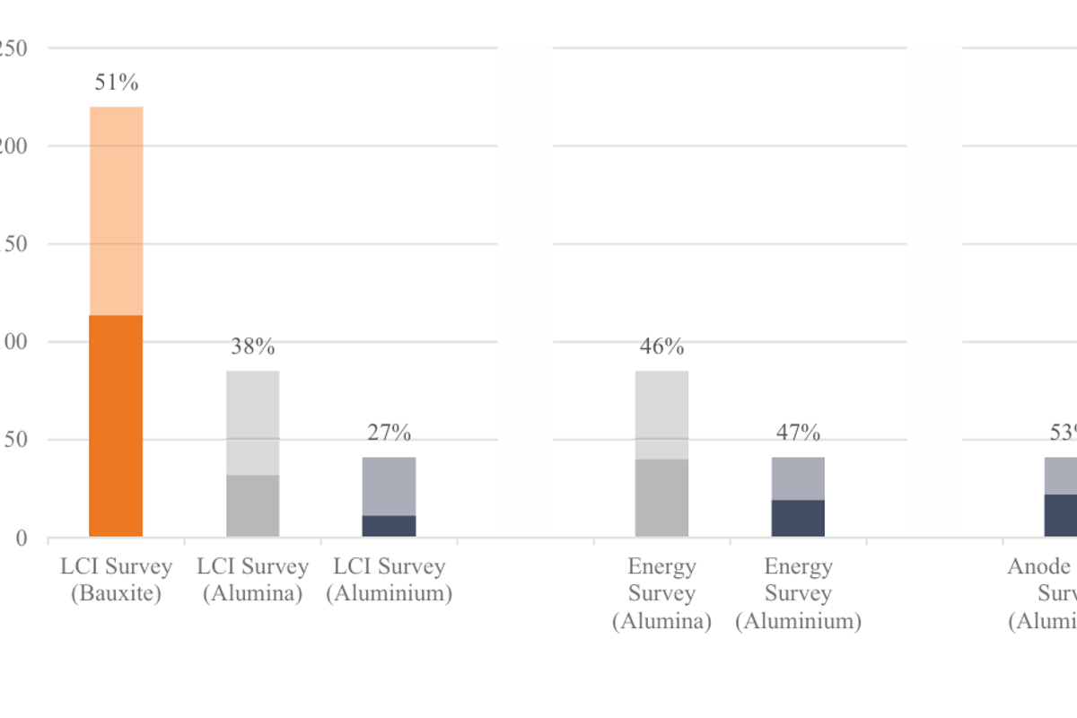 Why is ENERGY MIX the decisive factor for aluminium’s cradle-to-gate footprint?