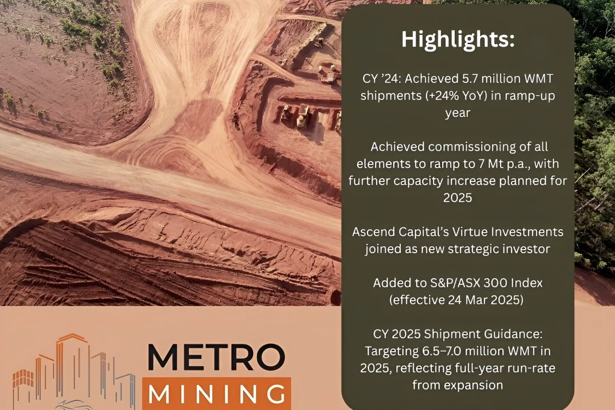Metro Mining closes 2024 with 5.7M WMT! Here’s a 15-month sprint report with vision for upcoming 21 months