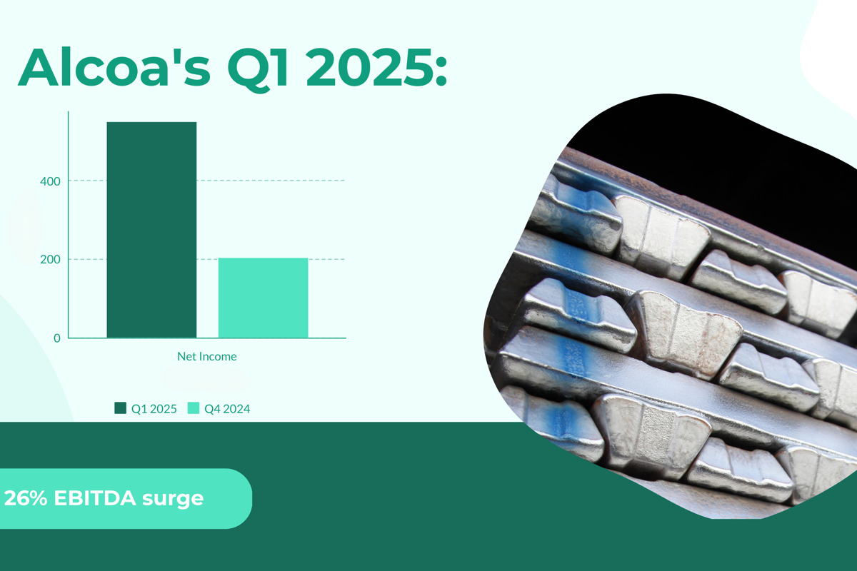 Alcoa’s Q1 2025 performance displays stable 26% EBITDA growth amid first phase of tariff pressure