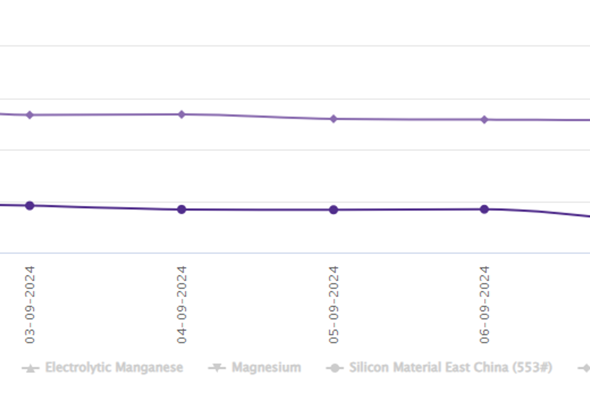 LME aluminium price dwindles by US$50/t; SHFE price declines by US$22/t