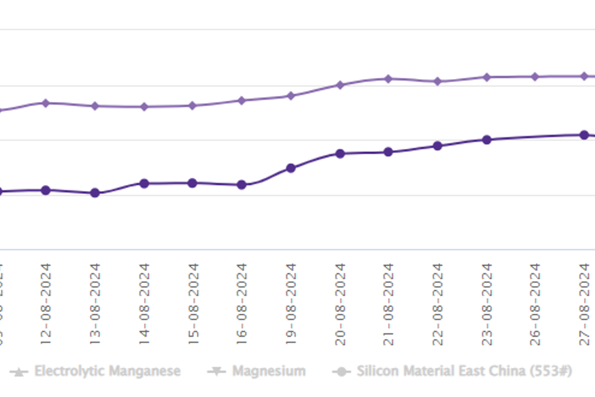 LME aluminium benchmark price falls by US$8.5/t; SHFE price adds US$2/t