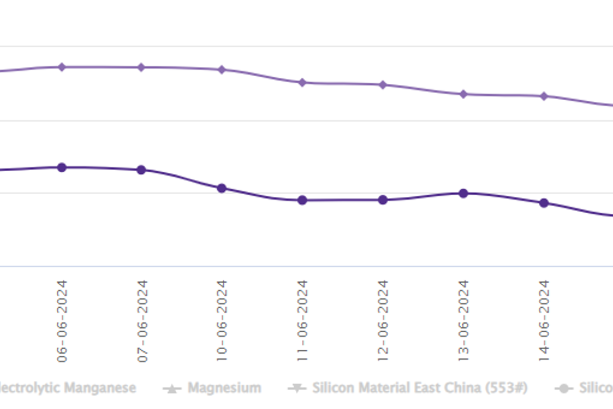 LME aluminium benchmark price gains US$17.5/t; SHFE price inches up by US$1/t