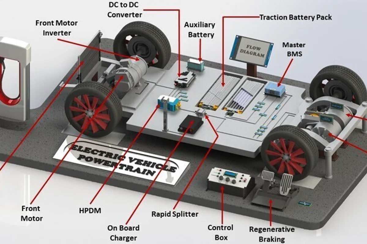 India's Ramkrishna Forgings strengthens global footprint, secures deal with US' foremost EV maker