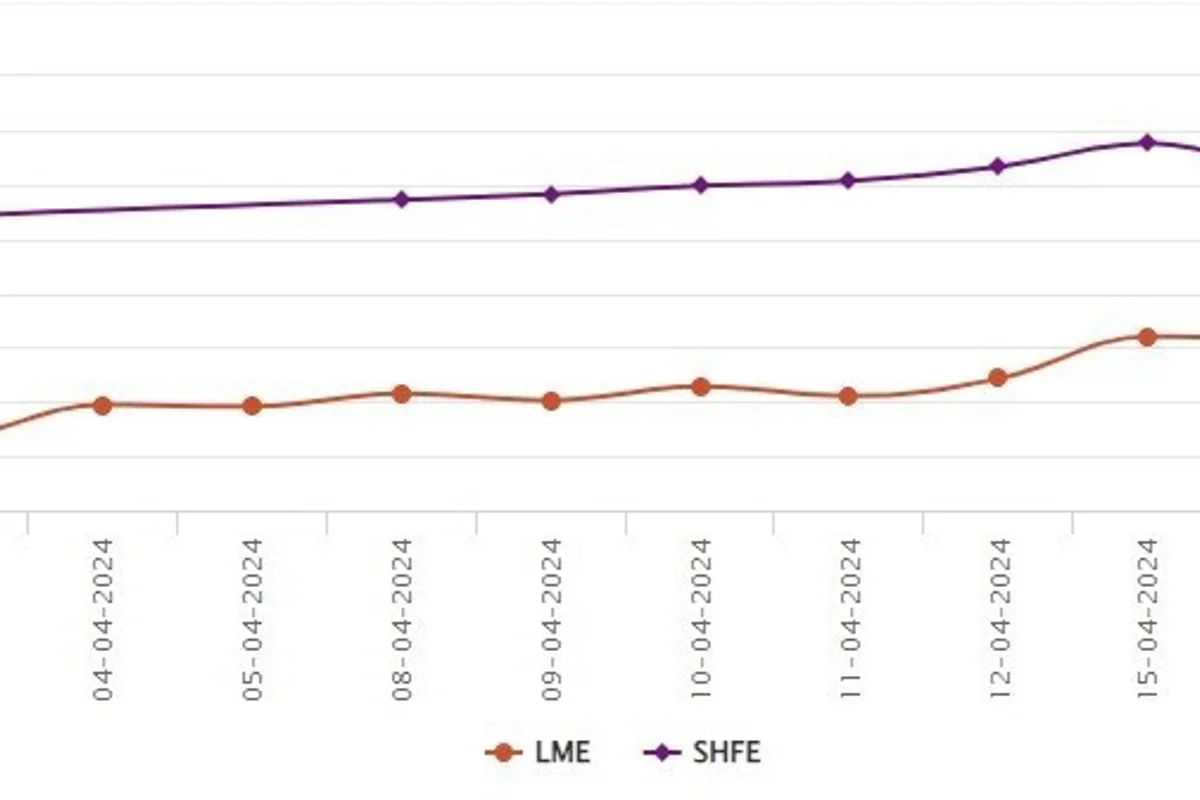 Concerns over Russian metal supply augment LME aluminium prices; SHFE ascends by US$20/t
