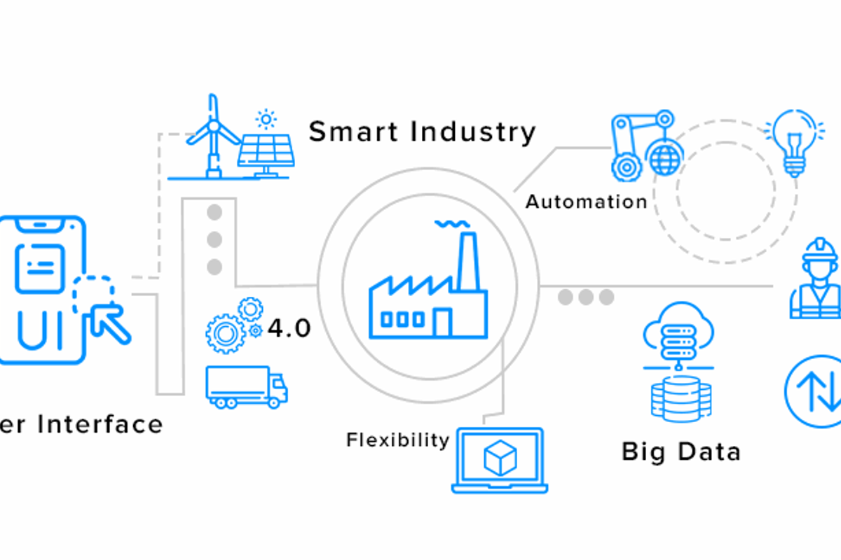 From ore to insight: The power of IoT in aluminium production