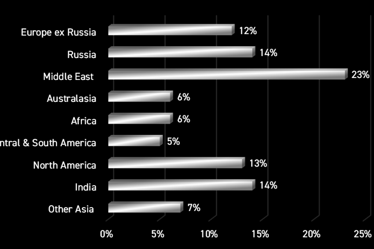 Primary aluminium production outside China quarterly review - Q1 2024