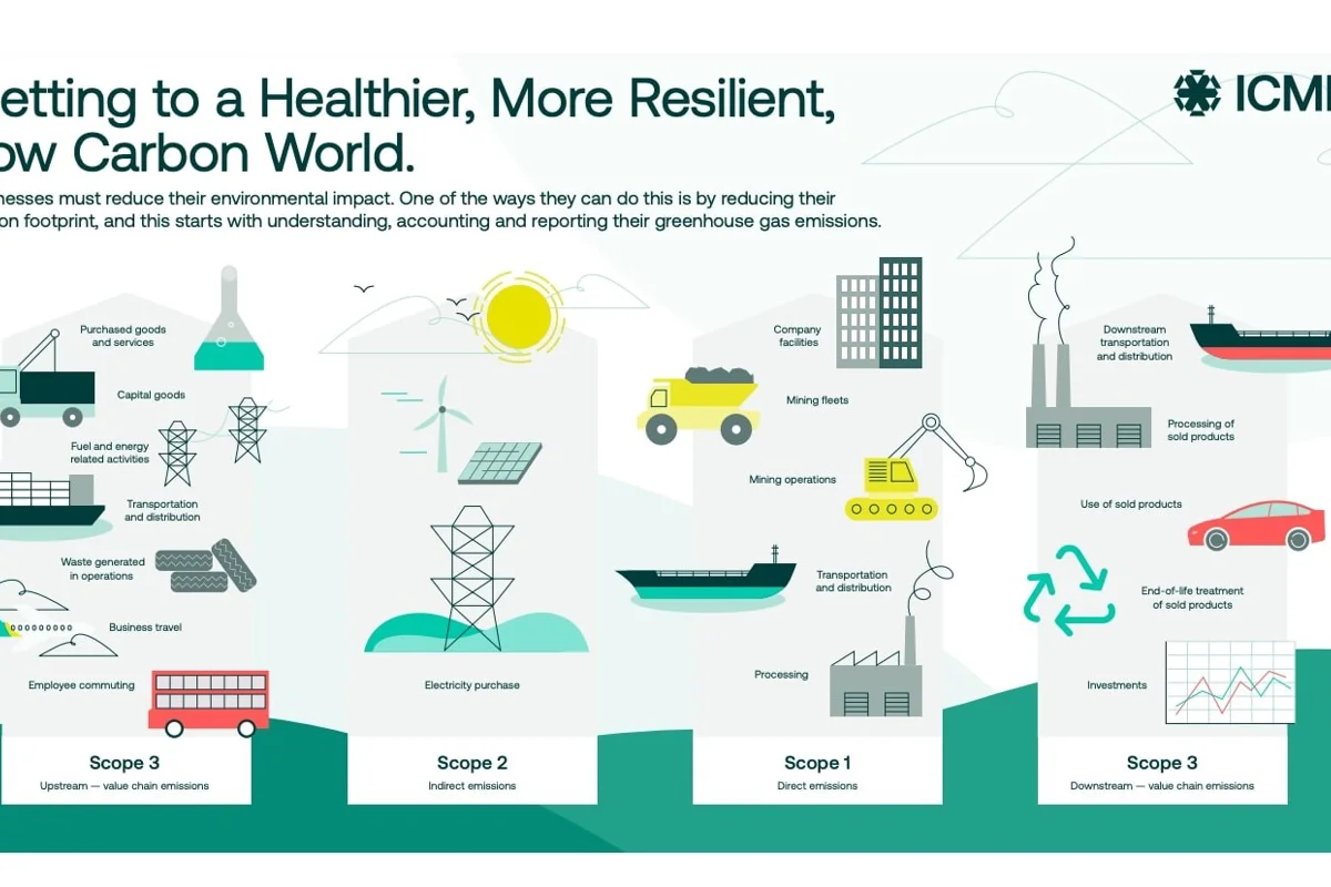 Aluminium industry plays catalyst in ICMM's bold new framework for Scope 3 emission reduction