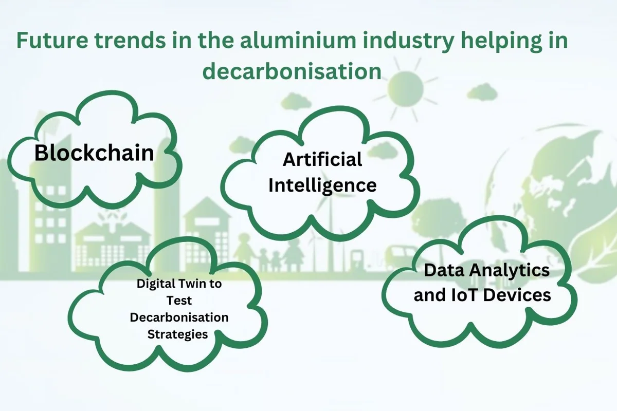 Future trends in the aluminium industry helping in decarbonisation