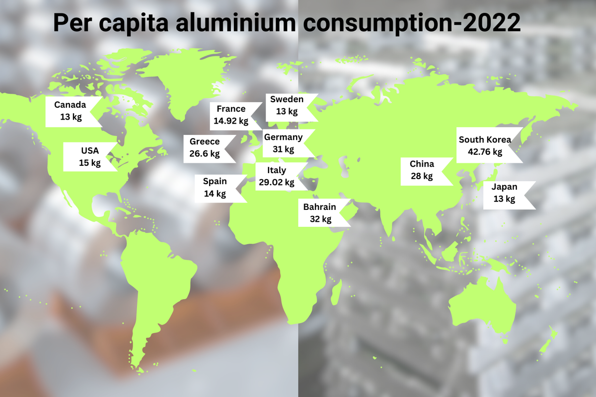 2022 per capita aluminium consumption: Ranking the world's top 10 countries