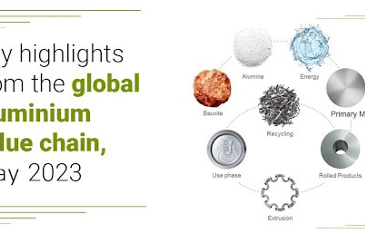 Key highlights from the global aluminium industry, May 2023
