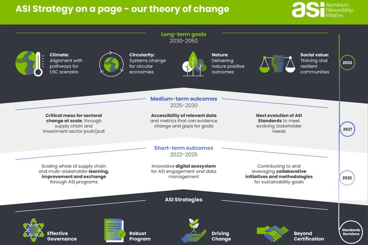 2023 – ASI’s Strategy on a Page