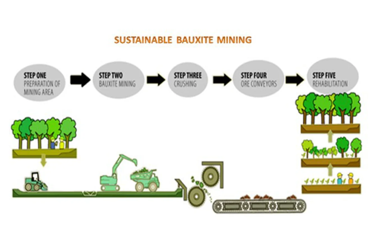 Jamaica govt. steadfast to sustainable bauxite mining prioritizing environmental safety: Minister Audley Shaw