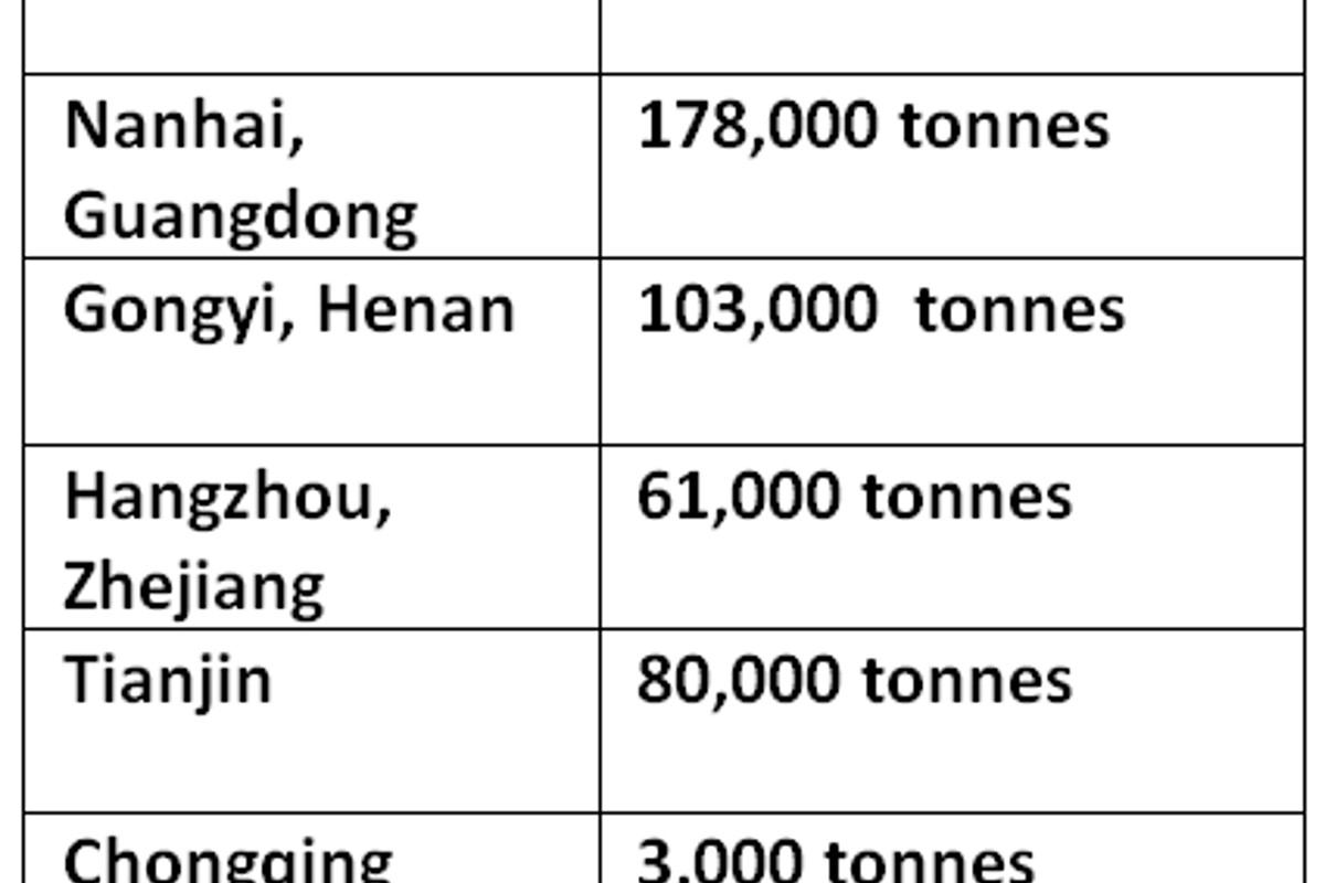 Primary aluminium inventories in China stop destocking this weekend from 734,000 tonnes