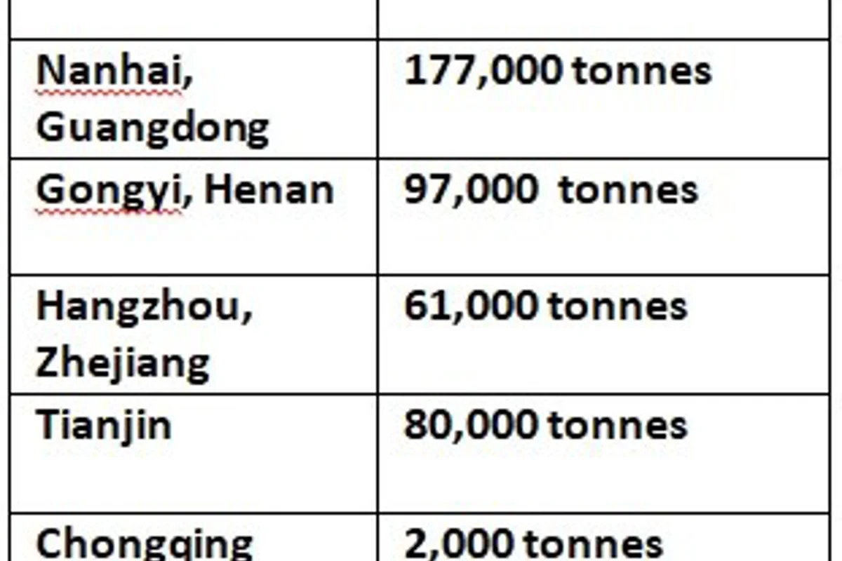 China’s aluminium ingot inventories suffer W-o-W fall of 17,000 tonnes to 734,000 tonnes on June 30