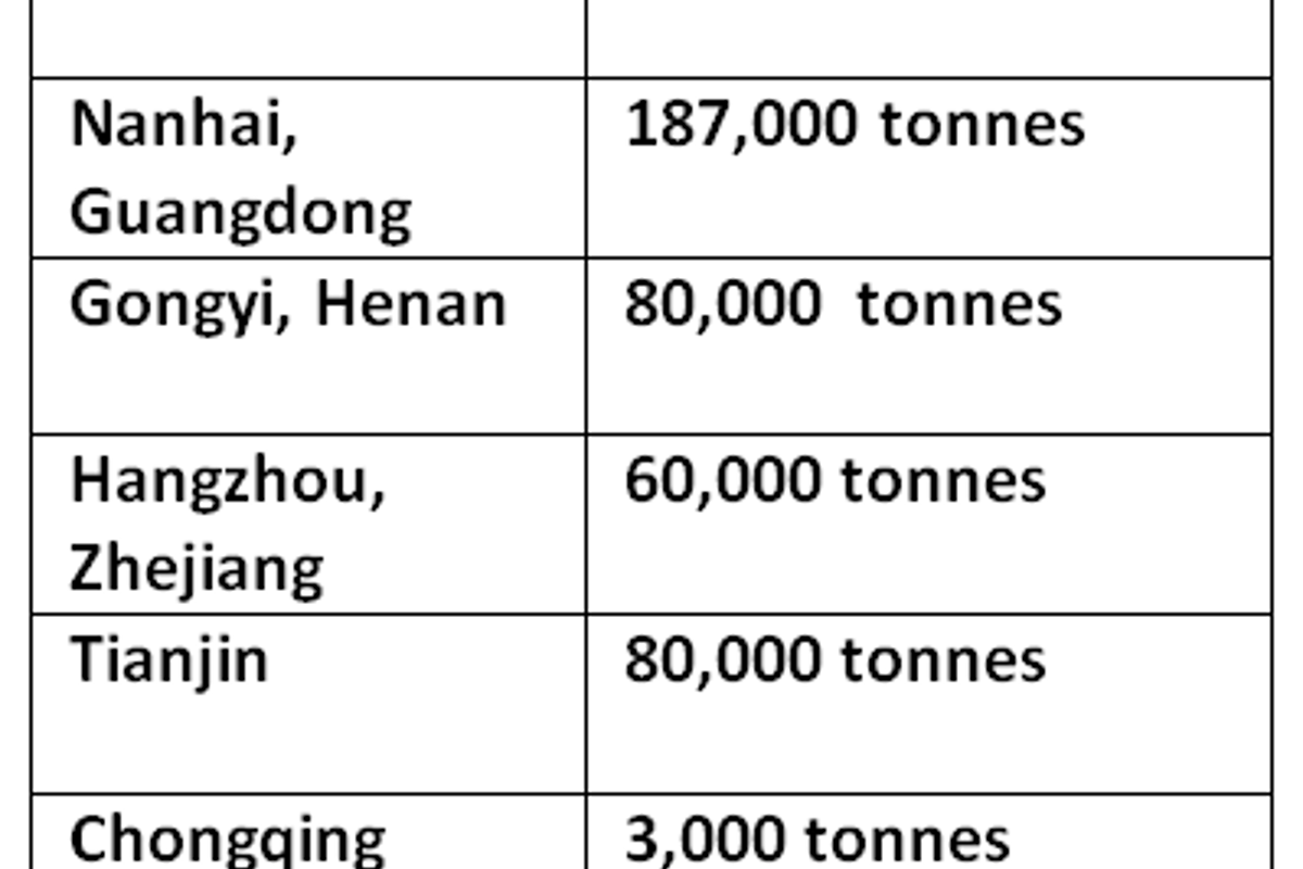 Primary aluminium inventories in China post a continued downfall of 28000 tonnes over the weekend