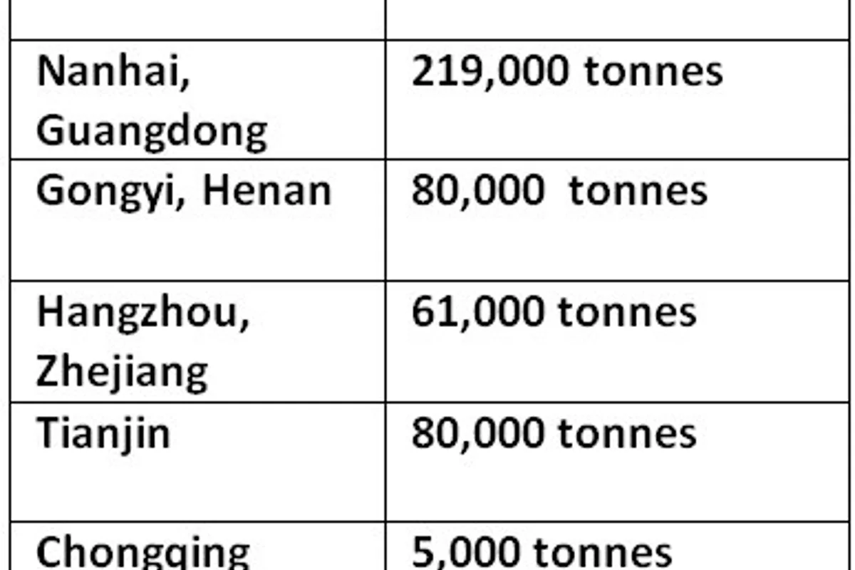 China’s primary aluminium inventories suffer W-o-W decline of 29000 tonnes; situation to retrieve with improved transportation