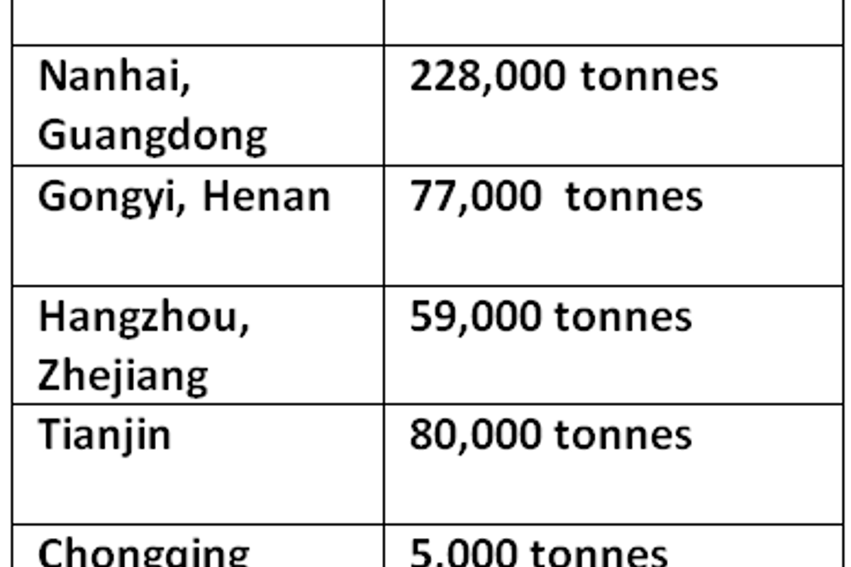 Primary aluminium inventories in China decline for the third week in a row to 937,000 tonnes