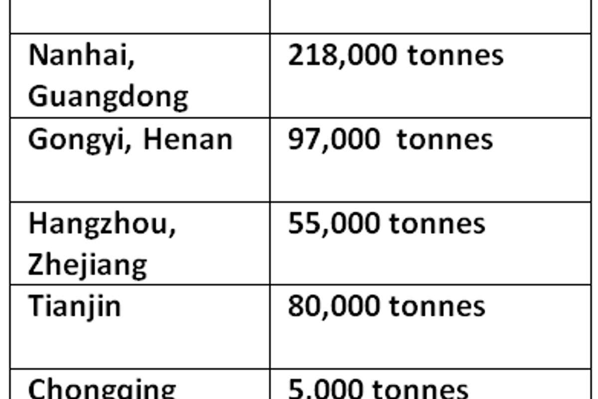Primary aluminium inventories in China drop 2% over the weekend to shrink below 1 million tonnes