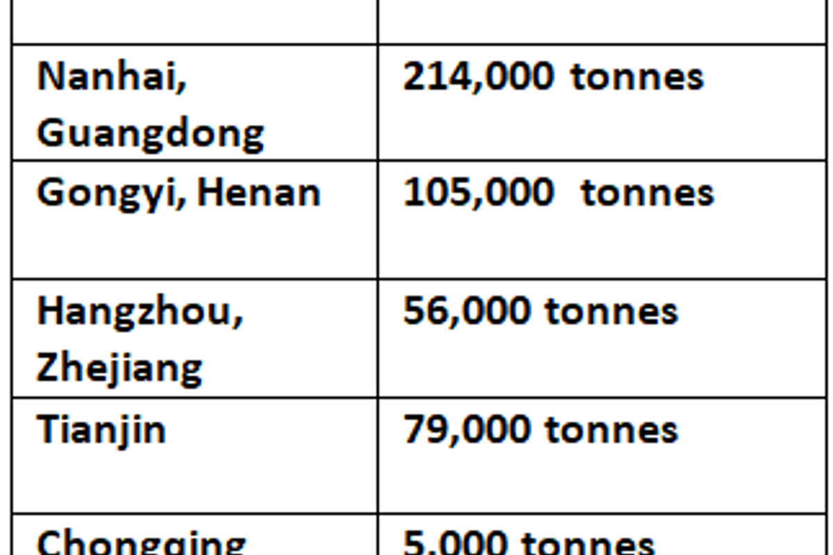 Primary aluminium inventories in China decline W-o-W by 30,000 tonnes to total 1 million tonnes