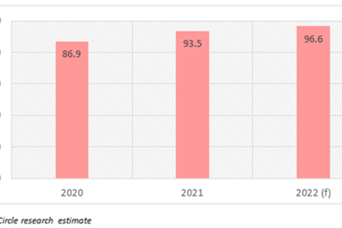 Global Aluminium Outlook 2022: A year to savour demand growth while combating soaring input costs and energy crisis