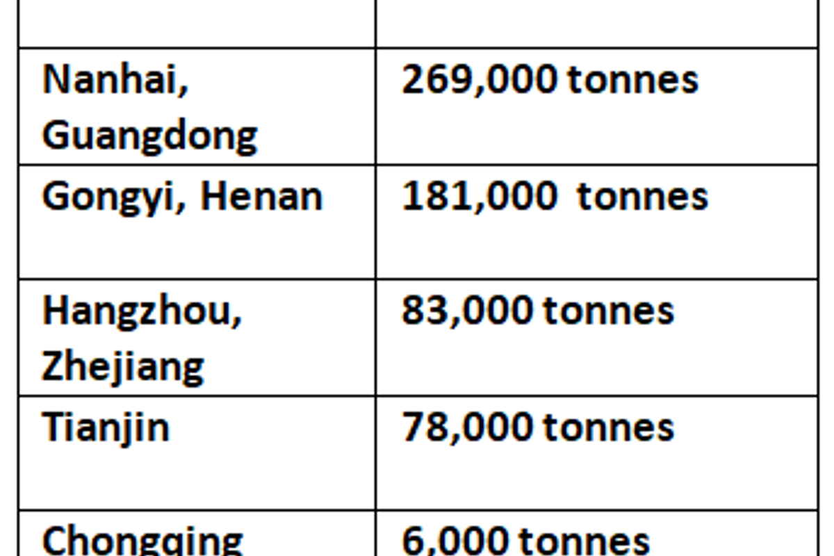 Primary aluminium inventories in China further gain 20,000 tonnes this week on wait-and-watch downstream sentiment